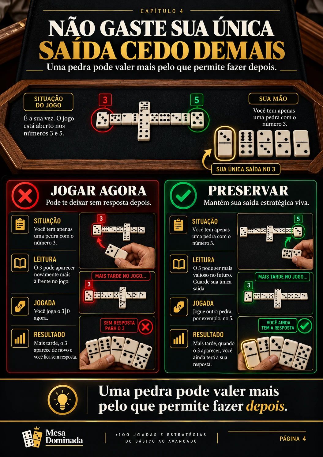 Página interna 3 do método