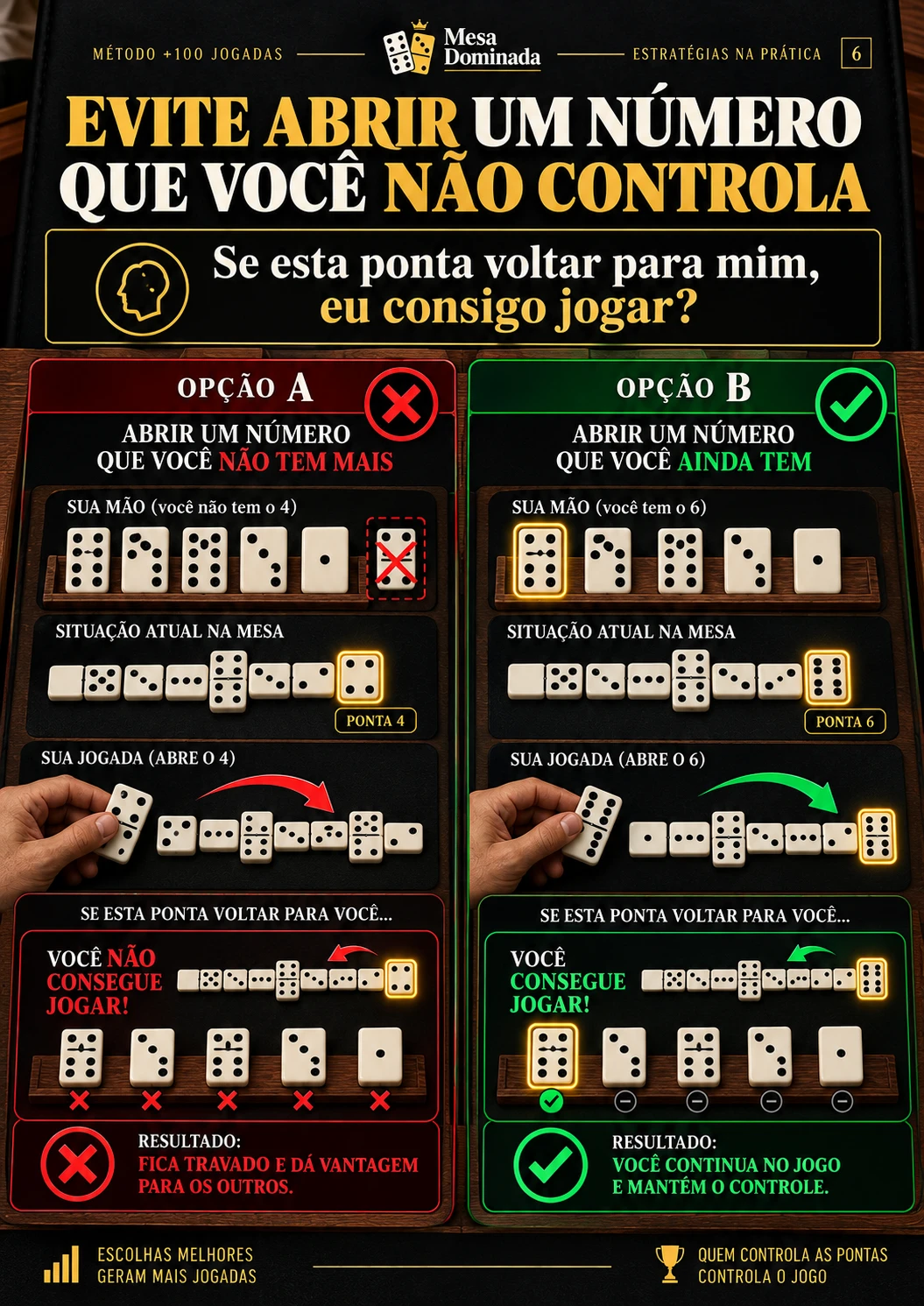 Página interna 5 do método