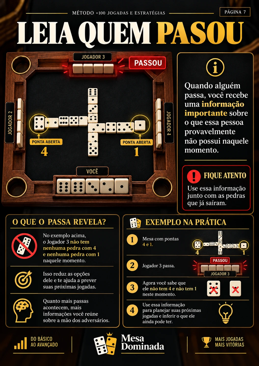Página interna 6 do método