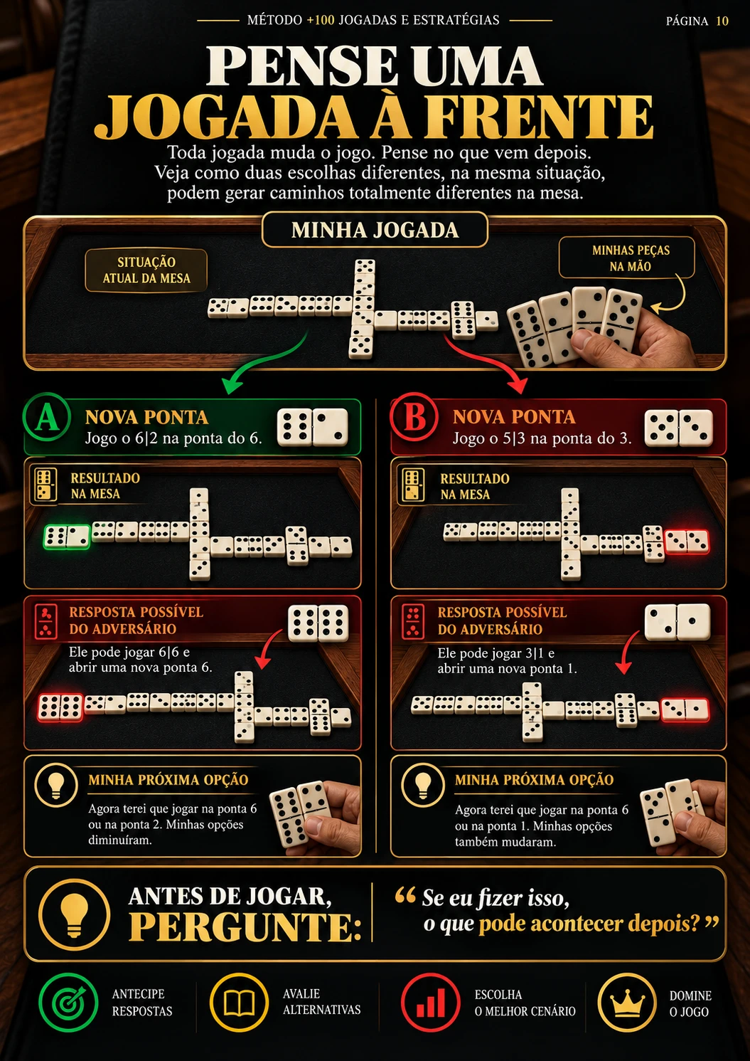 Página interna 9 do método
